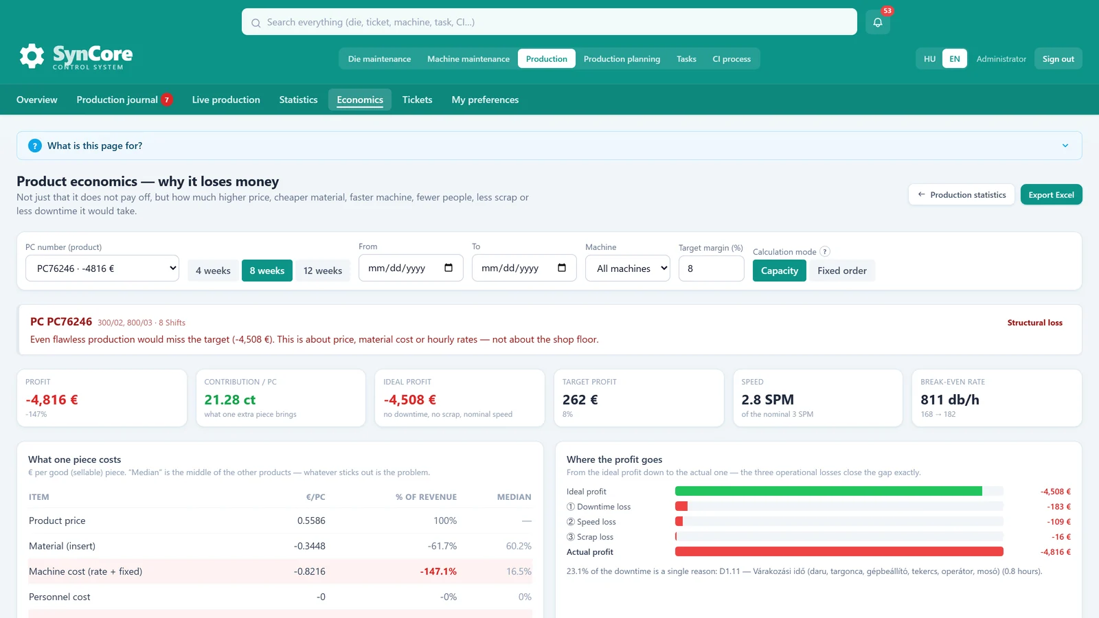 Economics analyser screen with per-product margin and cost breakdown.