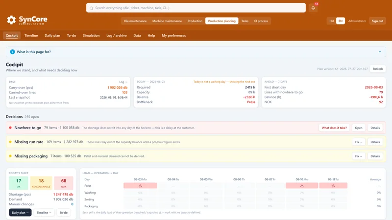 Production planning cockpit: the daily plan, capacity balance and open decisions