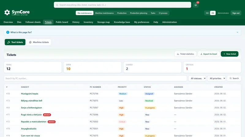 Ticket list: machine fault reports with priority, owner and status