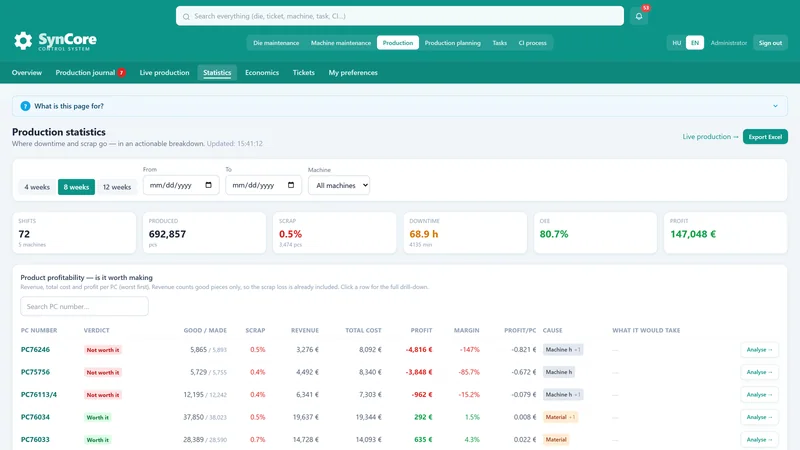 Production overview: OEE — availability, performance and quality broken down by shift